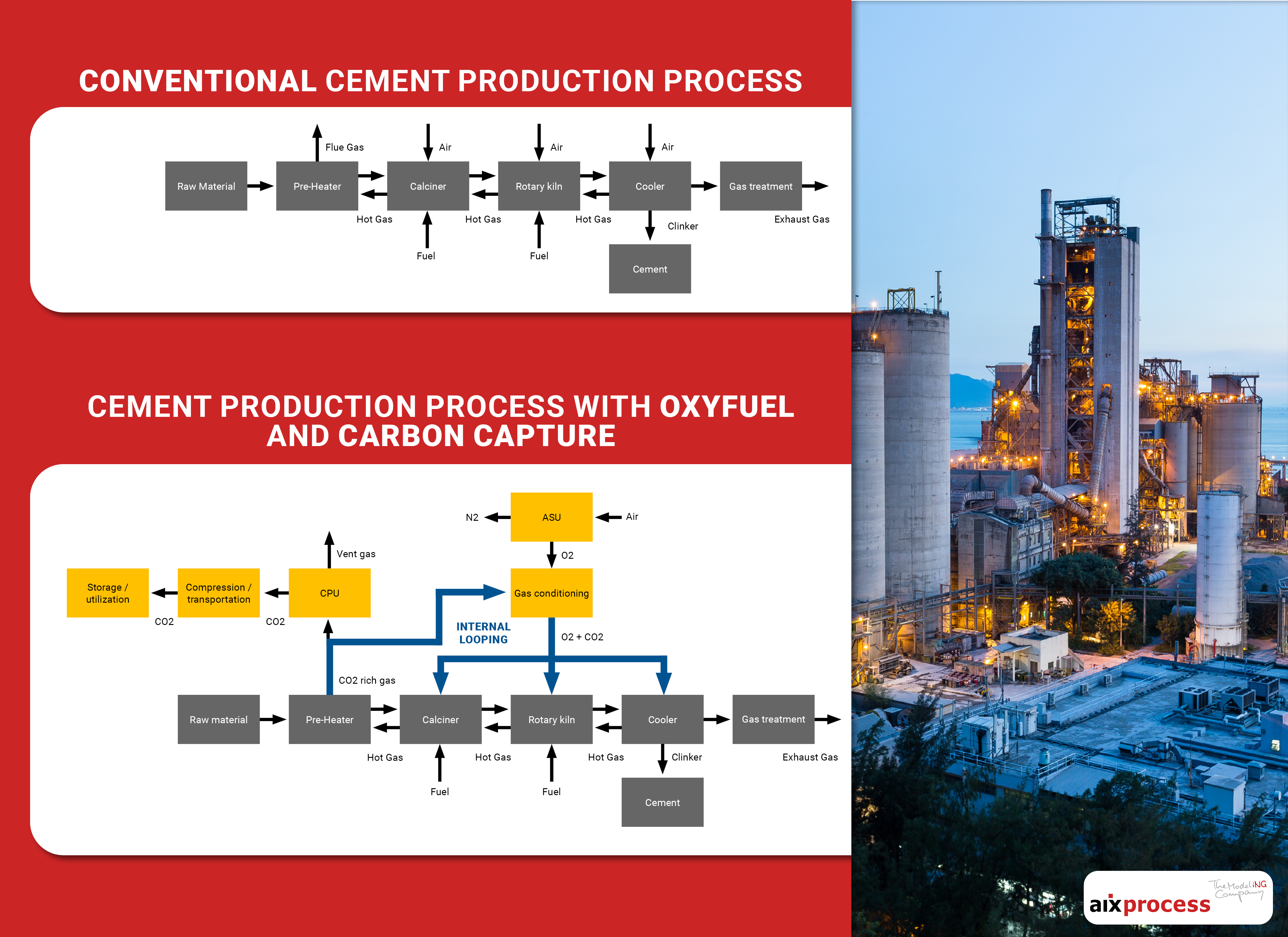 Comparison of the old simple process and the new required complex process 